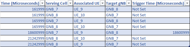 Table Description automatically generated